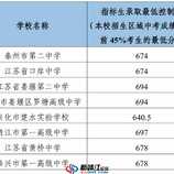 泰州市中考招生录取分数线