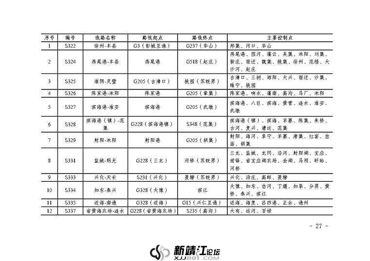 江苏省省道公路网规划（2023-2035年）_Page30.jpg