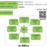 靖江开通上海健康定制专线，直达各医院